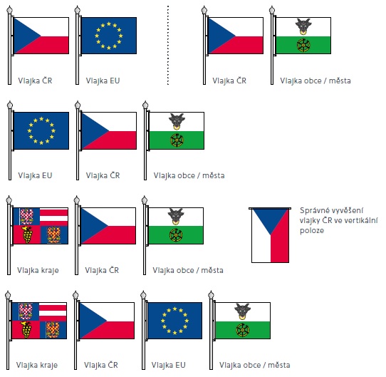 Kdy kde a jak vyvěsit státní a obecní vlajku Alerion e shop